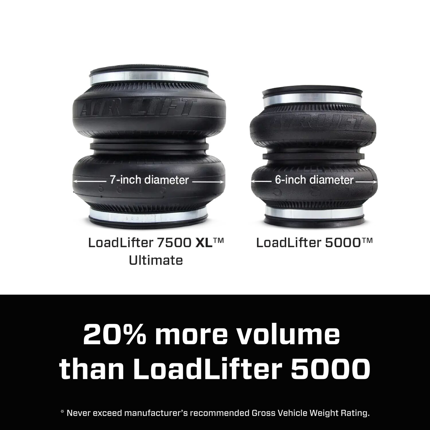 57595_LoadLifter7500XL_Carouse