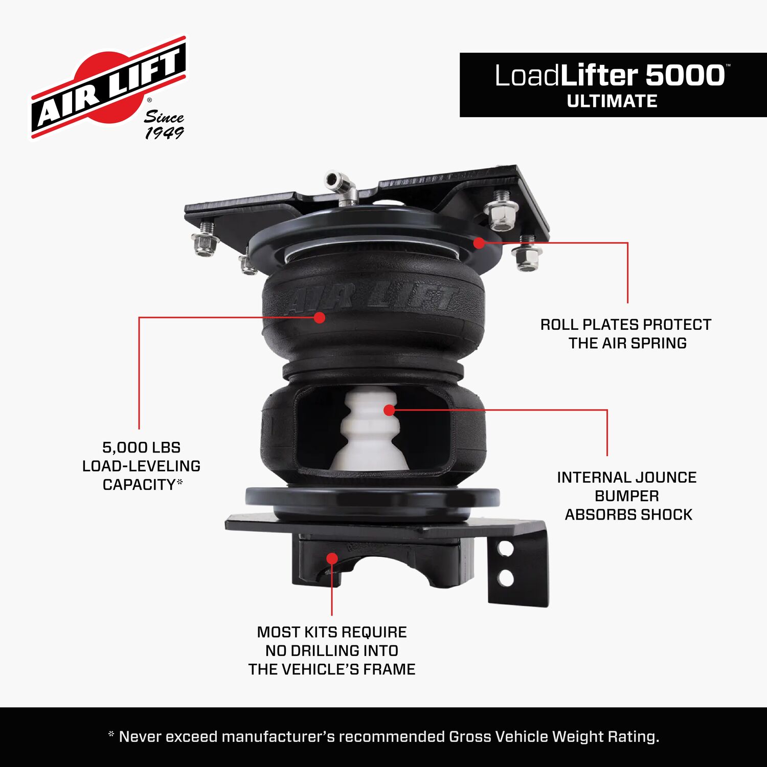 LoadLifter 5000 Ultimate Air Spring Kit - 88391 | Air Lift Company